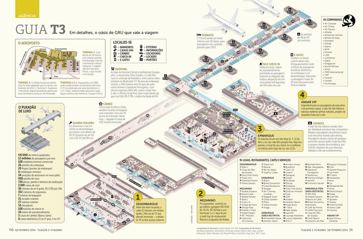 harta e sau Paulo airpott terminal 3